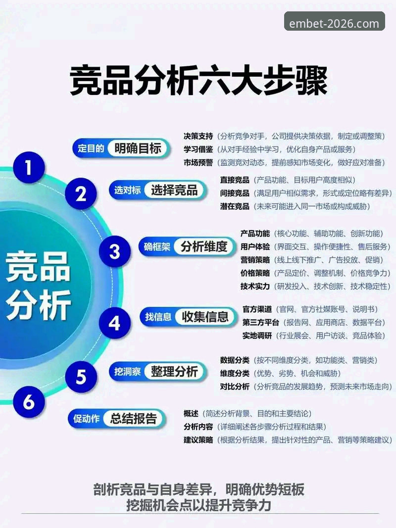 5个解决易倍与竞品对比下载不了的有效方法